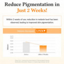 Vitamin C Boosting Sérum
Sérum Antioxidante