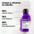 Keratin Alpha Sleek Shampoo
Champú Tratamiento Keratina