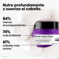 Keratin Alpha Sleek Mask
Mascarilla Nutrición Profunda
