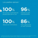 Fusion Water MAGIC Pediatrics SPF 50
Protector Solar Facial Ultraligero