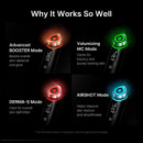 Booster Pro
tecnología de Cuidado Facial  MEDICUBE