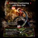 SmallRig RM 03 Macro Photography LED Light 5480