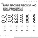 Acidic Bonding Curls Acondicionador Para Reparar Los Rizos Exigentes.