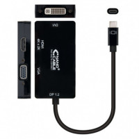 Conversor Usb-c a Svga / DVI / HDMI  NANO CABLE
