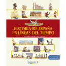 LA HISTORIA DE ESPA�A EN LINEAS DEL TIEMPO