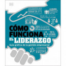 COMO FUNCIONA EL LIDERAZGO
