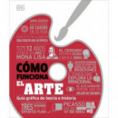 COMO FUNCIONA EL ARTE