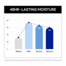Birch Moisturizing Cream
Crema Facial Hidratante - Protectora