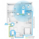 MERCUSYS Kit de 2 Plc MP510 Kit AV1000 Gigabit