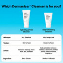 Dermaclear Hydrating Ph Gel Cleanser
gel Limpiador Facial  DR. JART +
