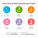 Set 2 Biberones Decorados Y 2 Chupetes Philips Avent