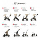 Triciclo Evolutivo Plegable Comfo Max Green  QPLAY