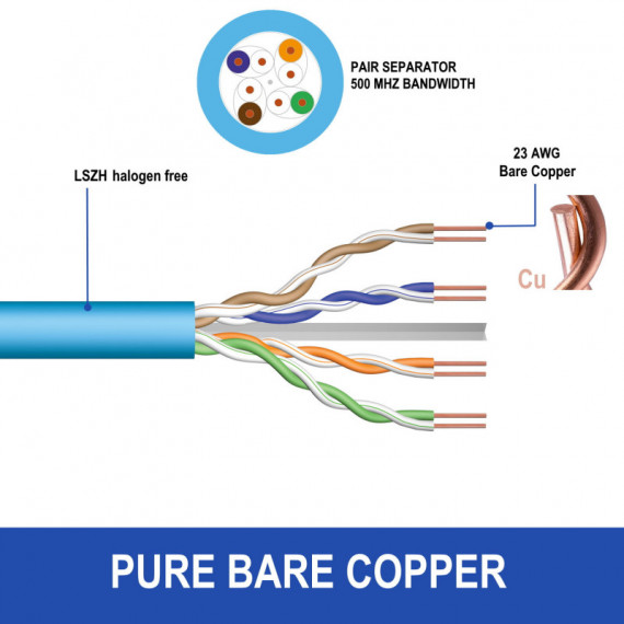 Bobina Cables U  EWENT