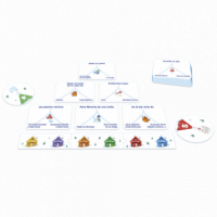 Izquierda Derecha, el Dilema  ASMODEE