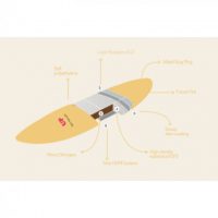 Surfboard UP Lee Ann Curren 7 Yellow/purple