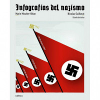 Infografias del Nazismo   2026
