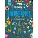 ENCICLOPEDIA INFOGRAFICA BRITANNICA