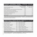 Lean Mass Professional 3KG - Mvp  IO.GENIX