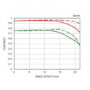 SIGMA 85MM F1.4 Dg Hsm Art