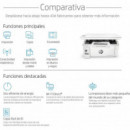 HP Laserjet Pro M28W Multifunción Laser B/n Wifi