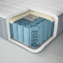 Valevag Colchon Muelles Embolsados 160X200 Firme Azul Claro  IKEA