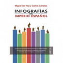 Infografias del Imperio Espaãol
