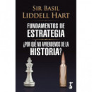 Fundamentos de Estrategia