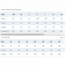 Pantalones Cortos Desteñidos Slim Fit de GANT