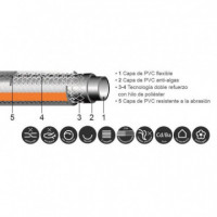 Manguera Agua 5 Capas 19MMX15MT Serie Planeta AIRMEC