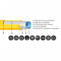 Manguera Agua 5 Capas 19MMX25MT Serie Ice AIRMEC