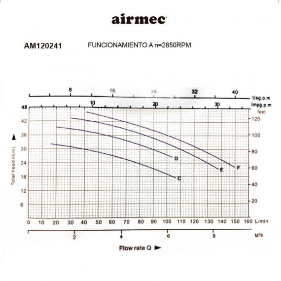 Electrobomba Centrifuga AIRMEC 2 Hp - Guanxe Atlantic Marketplace