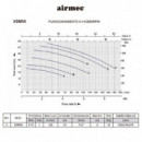 Electrobomba Centrifuga 1 Hp AIRMEC