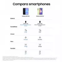 SAMSUNG Galaxy A57 5G 8GB/256GB 6.7" Azul Claro