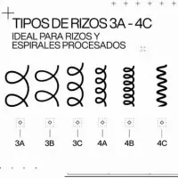 Curl Stylers Sculpting Gel Gel para Cabello Rizado  REDKEN