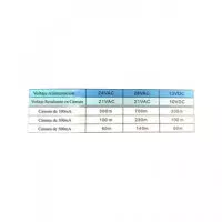 EUROCONNEX Balun HD Video + Alimentador Cvi/tvi/ahd/cvbs 720P/1080P 3/4/5/8MP 4134